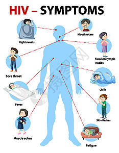 HIV 感染信息图的症状肌肉缺陷医生药品发烧图表指示牌病理疾病插图图片