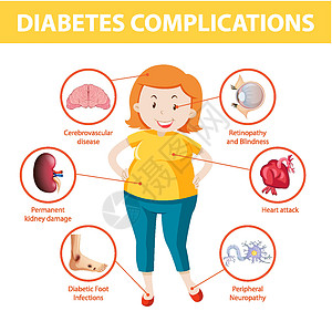 糖尿病并发症信息图表重量绘画外设卡通片疾病指示牌插图学习疼痛弱点图片