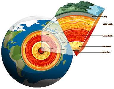 孤立的地球板块构造图表学习圆圈科学球形海洋教育绘画插图土地背景图片