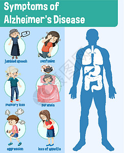 阿尔茨海默病信息图表的症状绘画医疗困惑学习身体疾病健康讲话空白病人图片
