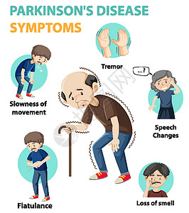 帕金森病症状信息图药品变化学习插图麻痹教育弱点病人震颤框架图片