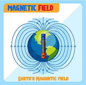 地球磁场图绘画场景插图微生物学磁层教育图表科学生物学艺术图片