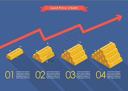金价 加上图表上升的图纸图片