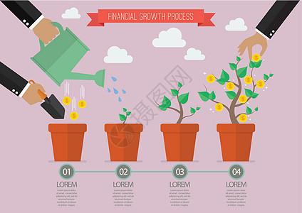 财务增长过程时间线信息图 i图片