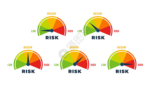 车速表的风险概念 在速度表上缩放低中或高风险图片
