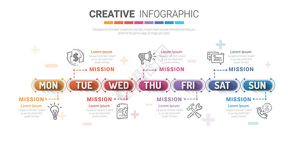 7天时间轴业务概念7天的时间线业务背景图片