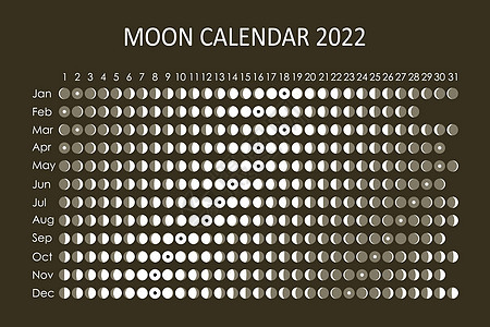 2022 年月亮日历 占星日历设计 规划师 贴纸的地方 月周期计划器模型 孤立的黑色和白色背景艺术时间行星满月月光数字海报日记星图片