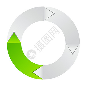 带有箭头的彩色圆形横幅的概念 适用于不同的业务设计 它制作图案矢量创造力网络红色插图解决方案公司圆圈图表框架绿色图片