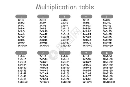 乘法广场 学校矢量图 乘法表 儿童教育海报 数学童车图片