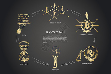 区块链去中心化加密货币交易时间戳dat金融银行网络代码互联网商务现金密码安全电脑图片