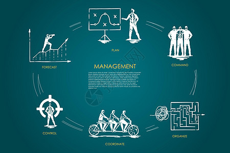 管理预测指挥组织协调控制概念人士合伙技术经理领导服务数据战略金融员工图片