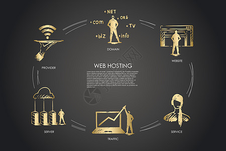 虚拟主机域网站流量提供商概念网络计算电脑商业信息安全数据库数据贮存服务图片