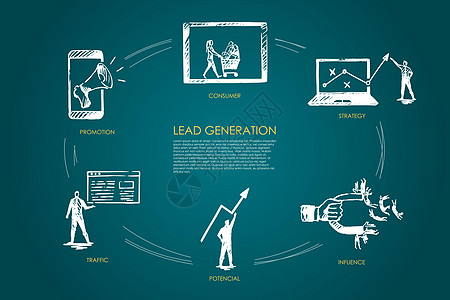 潜在客户开发策略影响潜在流量消耗市场消费者数据顾客漏斗成功网络社会白色商业图片