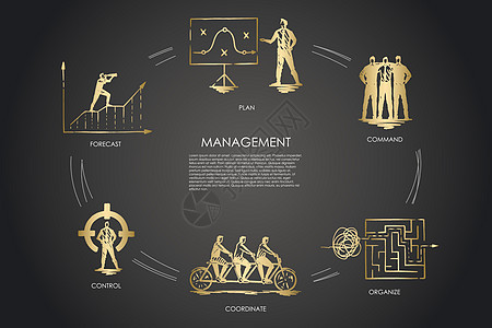 管理预测指挥组织协调控制概念经理领导团队项目员工工作战略营销会议金融图片