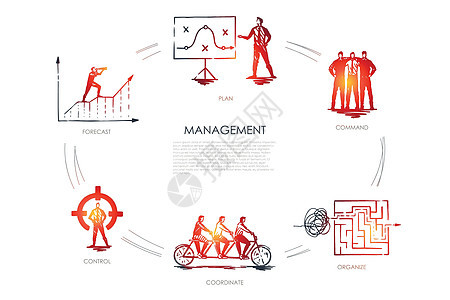 管理预测指挥组织协调控制概念数据商务职业工作领导人士员工团队金融经理图片