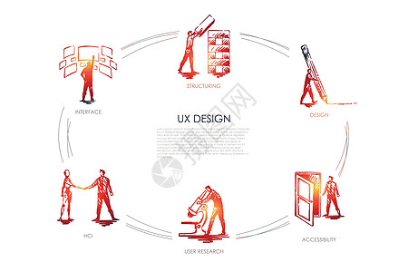 UX设计结构化用户研究用户体验hci结构化团队人士数字服务工程屏幕技术插图电脑职场图片