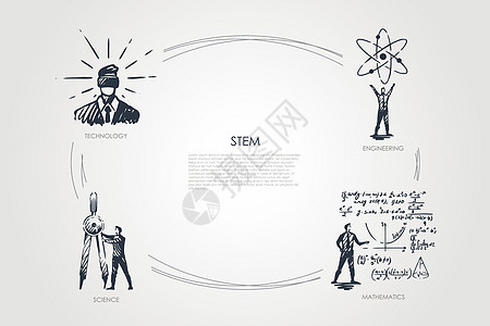 STEM 技术工程数学科学概念 vecto涂鸦理论化学品学校绘画创新知识草图图表插图图片