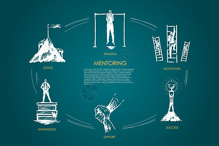 指导 支持动机目标知识概念向量 se领导老师说明领导者帮助经理团队职业辅导技巧图片