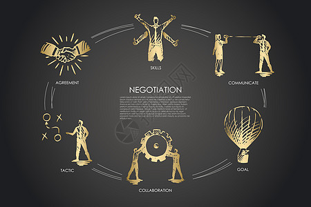 谈判技能目标战术沟通协作集概念战略外包办公室合同经理团体互联网团队商务讨论图片