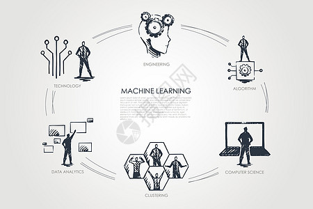 机器学习算法计算机科学聚类数据分析工程集概念工程知识头脑自动化技术草图合作创造力项目组织图片