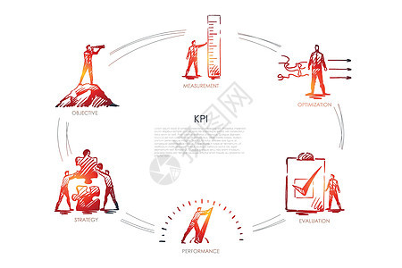 KPI  测量优化评估绩效策略集概念工作成就领导合作行动计划营销草图办公室数据图片