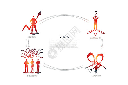 Vuca 词不确定性歧义复杂性波动集概念适应性旅行草图天赋成功世界领导软管插图商业图片