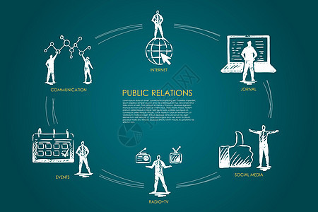 公共关系通讯杂志无线电和电视社交媒体事件集概念战略项目图表合作演讲观众团体团队公关市场图片
