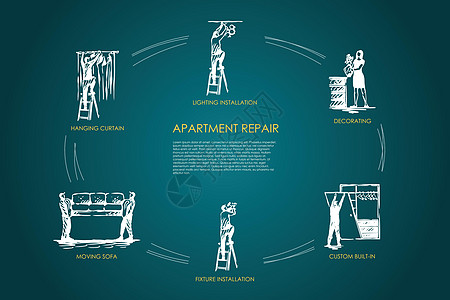 公寓维修挂窗帘移动沙发固定安装定制内置装饰照明安装矢量概念 se风俗工人工作装修装潢建筑学房子插图地面男人图片