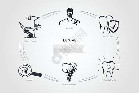 牙科牙医牙医椅工具科学口服口腔科工作药品检查钻头草图治疗图片