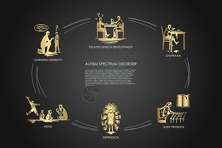 自闭症谱系障碍言语发育迟缓运动障碍睡眠问题演讲生长心理学自闭症社会学习运动疗法治愈孩子图片