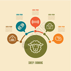 牧羊农作图标和农业人口图房子推介会图表羊毛羊肉动物内存谷仓母羊农场图片