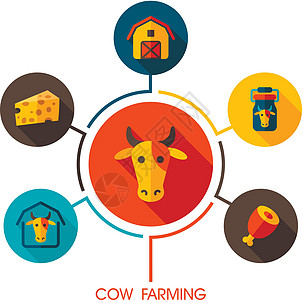 牛耕象像和农业人口图农民瓶子食物图表动物牛肉牛棚谷仓信息牛奶图片