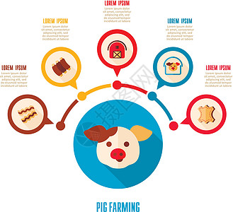 养猪图标和农业人口资料图谷仓皮革熏肉农场肋骨猪肉烧烤动物推介会农民图片