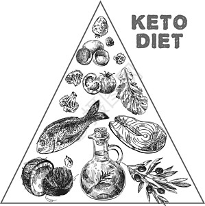 手绘矢量图 KetoDiet 营养插图等级食物金字塔草图水果饮食蔬菜制度卫生图片