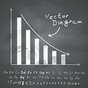 剪贴板上的图表粉笔推介会学校班级插图黑板字母英语案件课堂背景图片