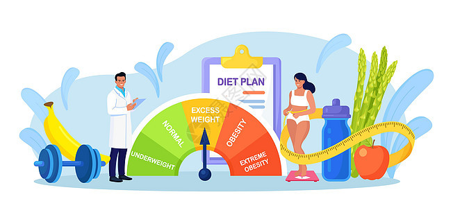 体重指数控制 年轻漂亮的女人正在节食 试图通过 BMI 控制体重 女孩站在秤上 健康脂肪测量方法 肥胖 体重过轻和极度肥胖的图表背景图片