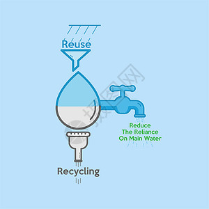 回收利用水 eps图片