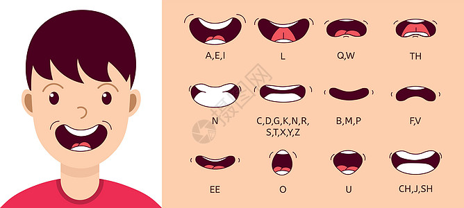 卡通说话的嘴巴和嘴唇的表情 卡通人物动画的会说话的嘴巴英语发音姿势口音语言运动插图舌头精灵动画片图片