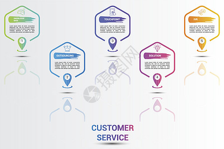 5个彩色步骤信息模板 带有可编辑的文字 b 用于电子化和电子化创造力社会电话横幅帮助办公室团队顾客服务中心图片