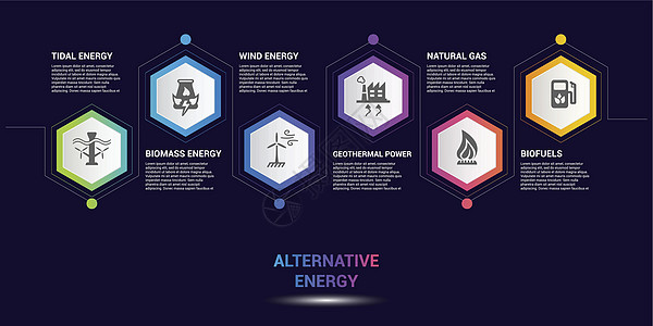 信息图表替代能源模板 不同颜色的图标 包括潮汐能 生物质能 风能 地热能等横幅标签燃料活力水电数据生物质地热圆圈战略图片