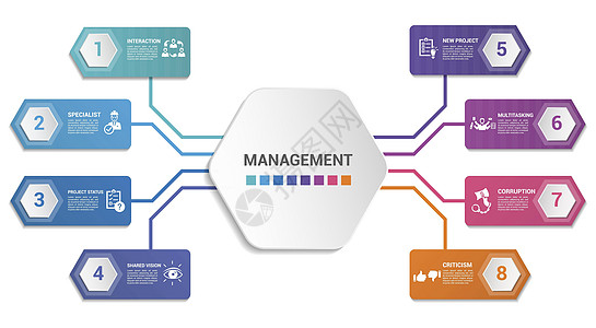 信息图表管理模板 不同颜色的图标 包括潜在客户管理 批评 专家 互动等小册子数据腐败推介会战略横幅数字创造力标签技术图片