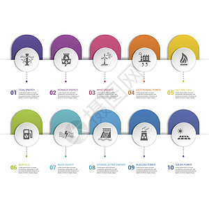 信息图表替代能源模板 不同颜色的图标 包括潮汐能 生物质能 风能 地热能等横幅燃料潮汐水电技术商业生物质圆圈力量标识图片