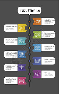 图表产业4 0模板 不同颜色的图标 包括4 0 块链 自动化 制造业等 单位 美元工厂标签安全数字网络小册子商业数据计算信息图片