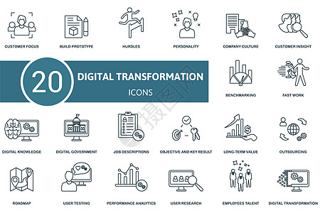 数字化转型设置图标 包含数字化转型插图 例如构建原型 个性 客户洞察等产品电脑科学银行横幅互联网社会创新软件电路图片