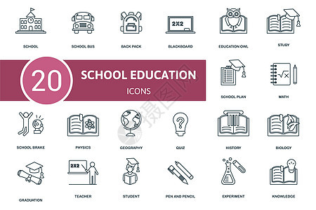 学校教育设置图标 包含校车 黑板 书房等学校教育插图图书馆互联网科学收藏运动艺术学习知识物理商业图片