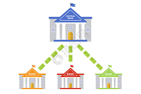 银行之间的现金流通计划 中央银行大楼 笑声银行业支付机构经济学商业资金排放办公室交换投资图片