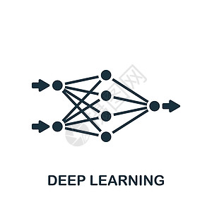 深层学习图标 单色简单工业4 0个模板 网络设计和信息图的图标图片