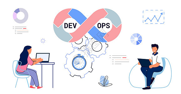 DevOps 概念 软件工程文化 计算机系统管理送货产品技术网络做法商业部署代码项目行动图片