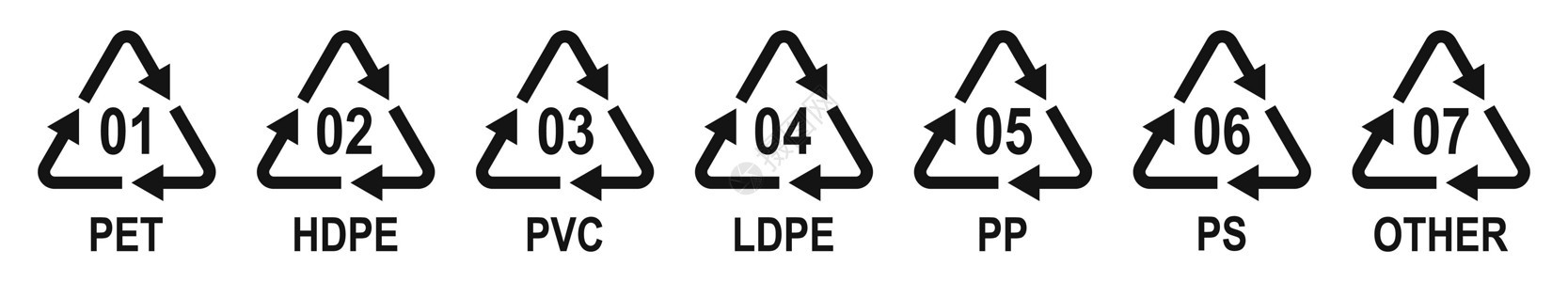 塑料包装材料的标识码塑料再循环符号 塑料回收符号标签行星安全环境材料生态附言食物宠物代码图片