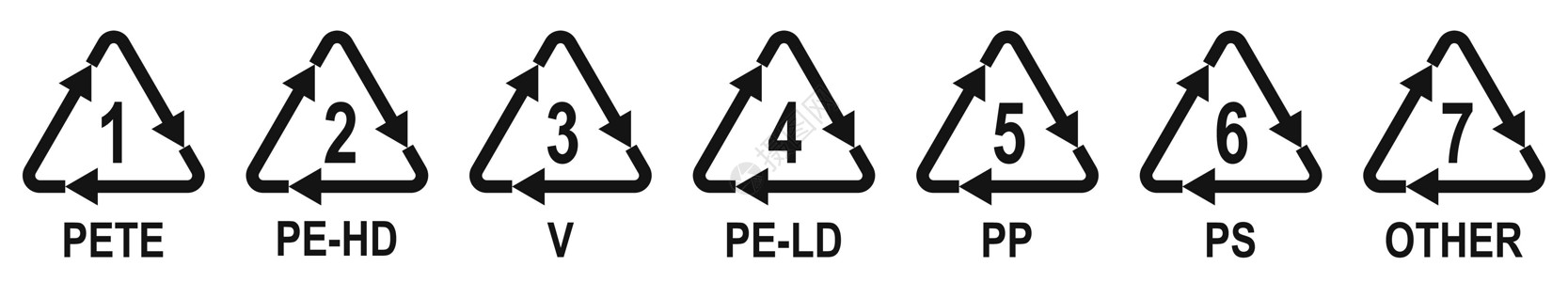 塑料包装材料的标识码塑料再循环符号 塑料回收符号代码适应症环境食物树脂插图鉴别安全材料宠物图片